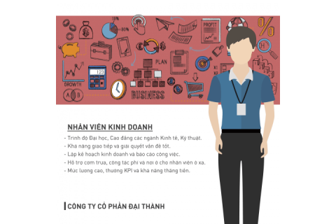 [THÔNG BÁO] Tuyển dụng Nhân viên kinh doanh năm 2022