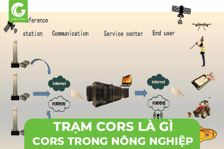 Trạm Cors Là Gì? Vai Trò Cors Trong Nông Nghiệp