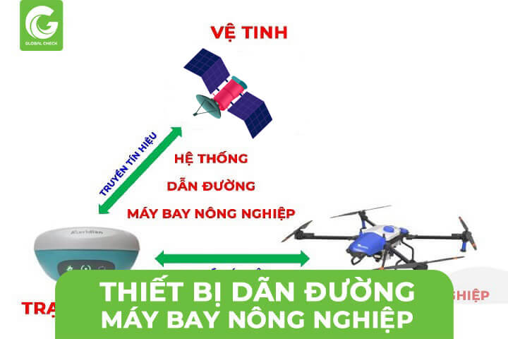 Thiết Bị Dẫn Đường Máy Bay Nông Nghiệp RTK