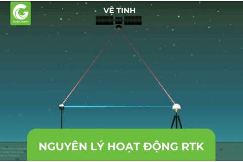 Nguyên lý hoạt động của RTK