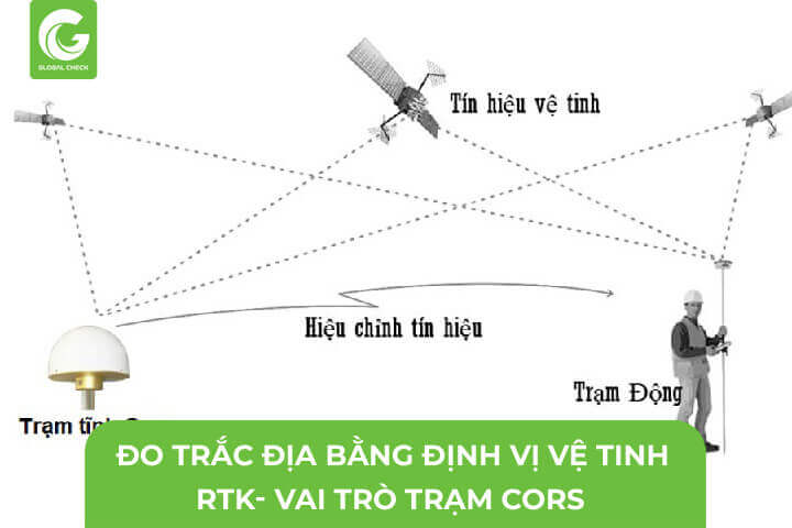 Công Nghệ Đo Trắc Địa Bằng Định Vị Vệ Tinh RTK- Vai trò trạm Cors