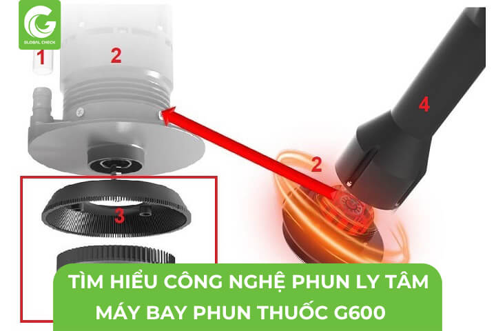 Tìm Hiểu Công Nghệ Vòi Ly Tâm Máy Bay Phun Thuốc G600