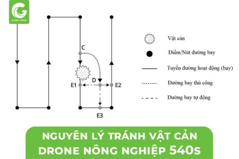 Nguyên Lý Tránh Vật Cản Máy Bay Nông Nghiệp 540s