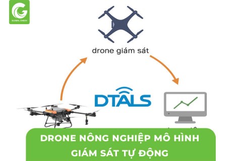 Drone Nông Nghiệp Trong Mô Hình Giám Sát Tự Động