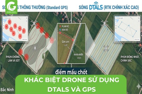Khác Biệt Máy Bay Nông Nghiệp Sử Dụng DTALS Và Sóng GPS