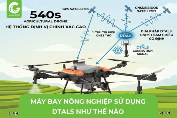 Máy bay nông nghiệp sử dụng DTALS như thế nào