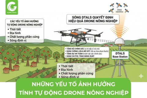 Những Yếu Tố Ảnh Hưởng Đến Tự Động Drone Nông Nghiệp