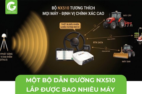 Một Bộ Dẫn Đường NX510 Lắp Được Trên Mấy Máy Nông Nghiệp