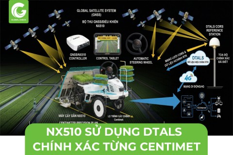 NX510 Sử Dụng Định Vị DTALS? Vì Sao Chính Xác Từng Centimet
