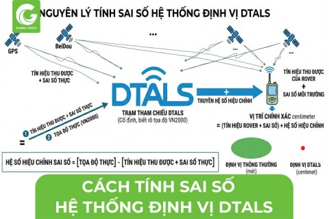 Tìm Hiểu Cách DTALS Tính Sai Số Trong Định Vị Vệ Tinh