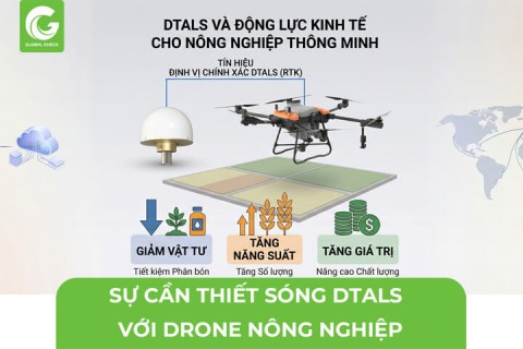 Sự Cần Thiết Định Vị Chính Xác DTALS Với Drone Nông Nghiệp