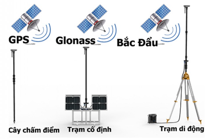 Ứng dụng định vị RTK