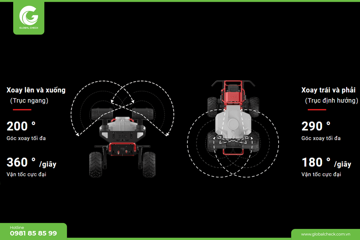 Khả năng phun 360° của Robot nông nghiệp RG150