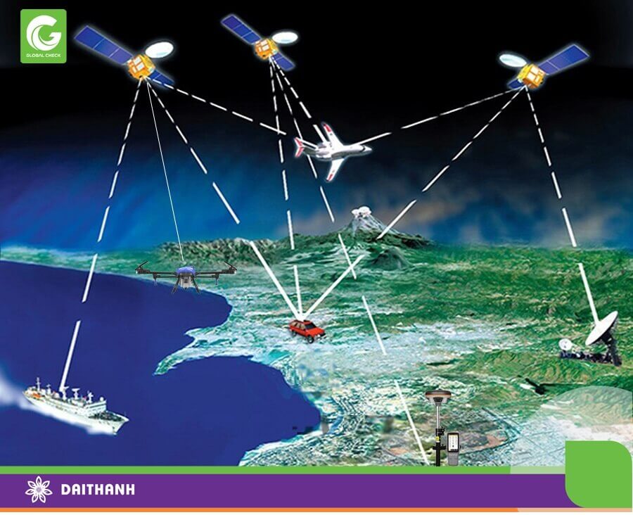 Hệ thống GNSS gồm ba thành phần chính
