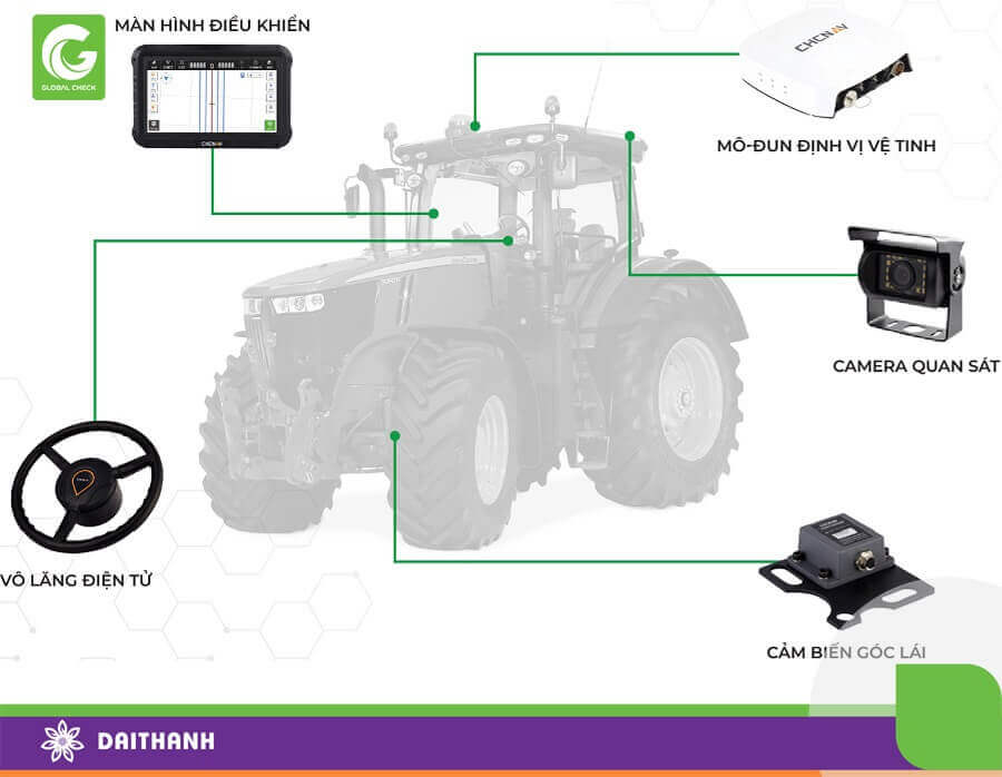 Các thành phần NX510 lắp lên máy nông nghiệp