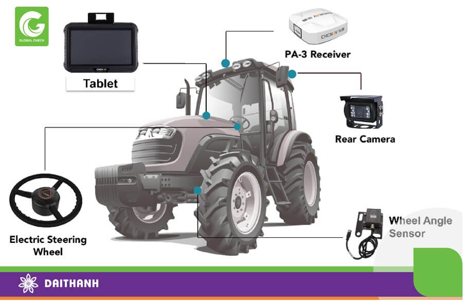NX510 được lắp lên máy nông nghiệp chủ yếu là máy cấy, máy cày