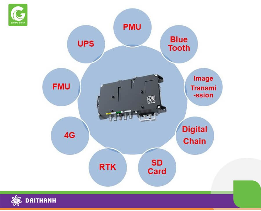 Các module của trong CPU của chiếc máy bay nông nghiệp G600