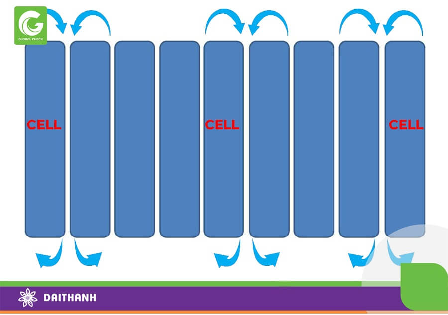 Gió trời tiếp xúc từng Cell giúp tăng tuổi thọ và độ ổn định cho Pin của chiếc máy bay nông nghiệp G700