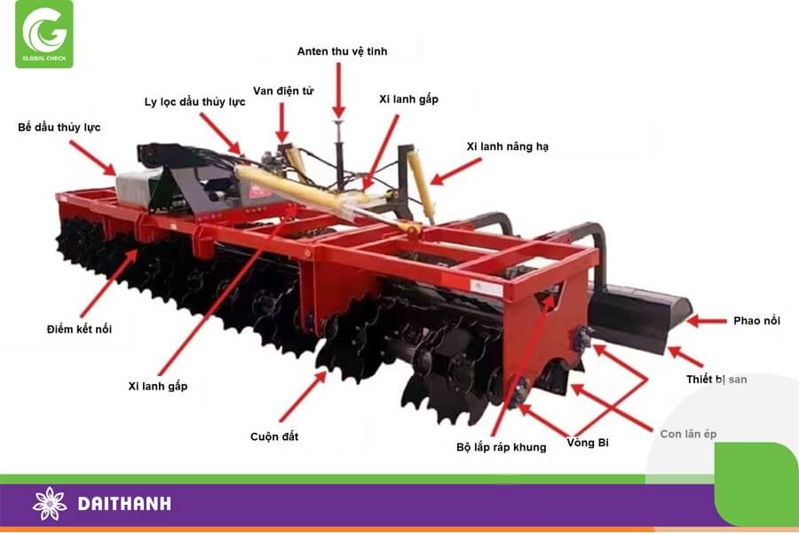 Phần cơ khí thiết bị trang phẳng mặt ruộng GP2300
