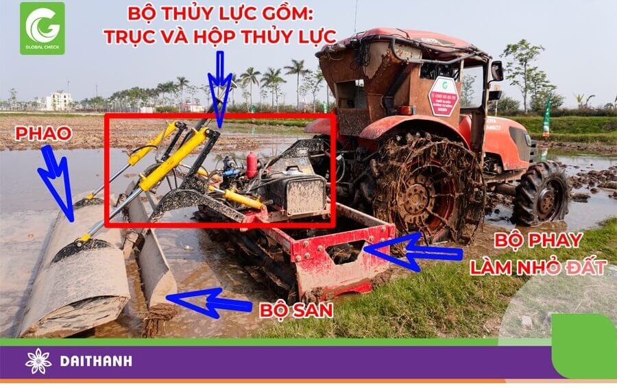 Hệ thống trang mặt mặt ruộng nước GP2300 của GlobalCheck
