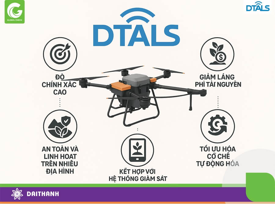 Drone xịt thuốc sử dụng DTALS mang lại rất nhiều lợi ích