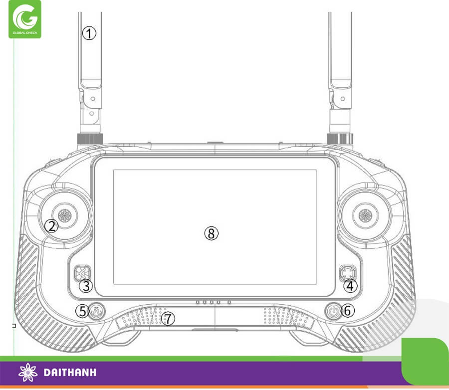 Một số thành phần mặt trên bộ điều khiển chiếc G700