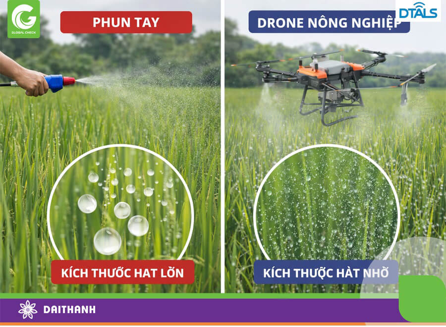 Công nghệ phun ly tâm chính là điểm khác biệt drone nông nghiệp mang lại