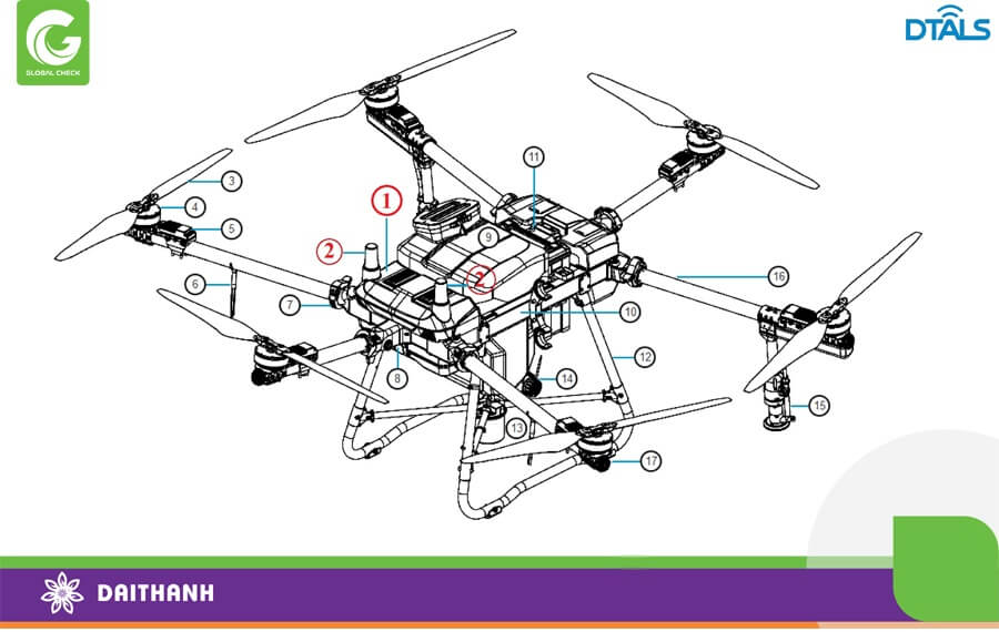 Module RTK nằm trong bộ điện tử hàng không (số 1) và ăng-ten số (2)