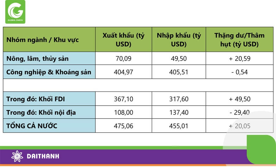 DTALS - Bước Đà Nông Nghiệp Việt Nam Hiện Đại và Bền Vững