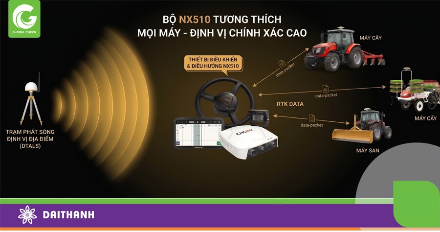 Một bộ NX510 có thể sử dụng cho nhiều loại máy khác nhau
