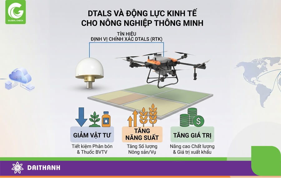 DTALS không chỉ hiệu quả chăm sóc mà còn mang lại nhiều giá trị kinh tế và môi trường