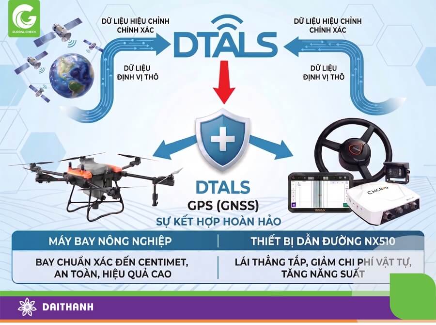 DTALS giúp GPS trở nên hoàn hảo