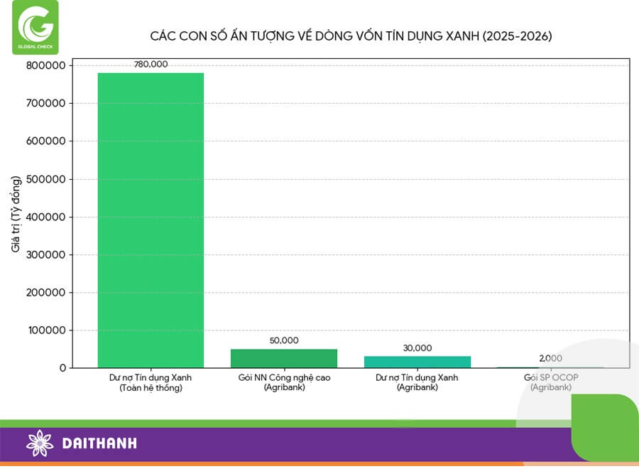 Ông lớn Agribank- Đơn vị dẫn dắt dòng tiền trong lĩnh vực Nông nghiệp